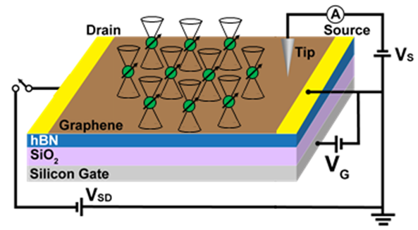 Characterization of Functional Nanomachines – Materials Sciences Division