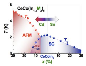 Quantum Materials – Materials Sciences Division